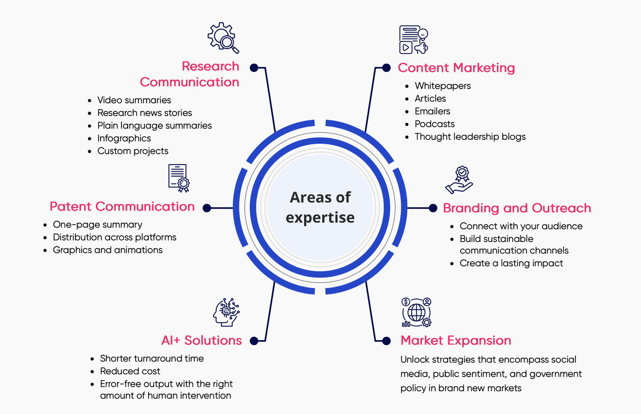 digital-solutions-image-s