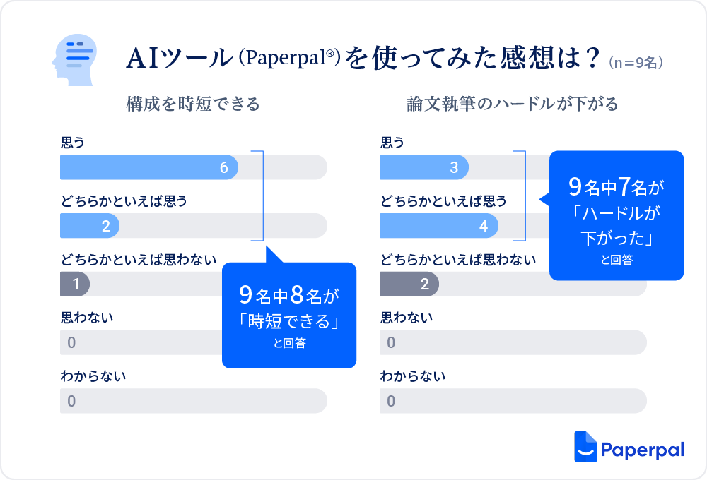 カクタス・コミュニケーションズ、東京大学岩崎研究室において「Paperpal」のモニター調査を実施