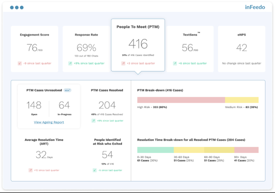 I'm Amber, an HR ChatBot who talks to your employees and measures