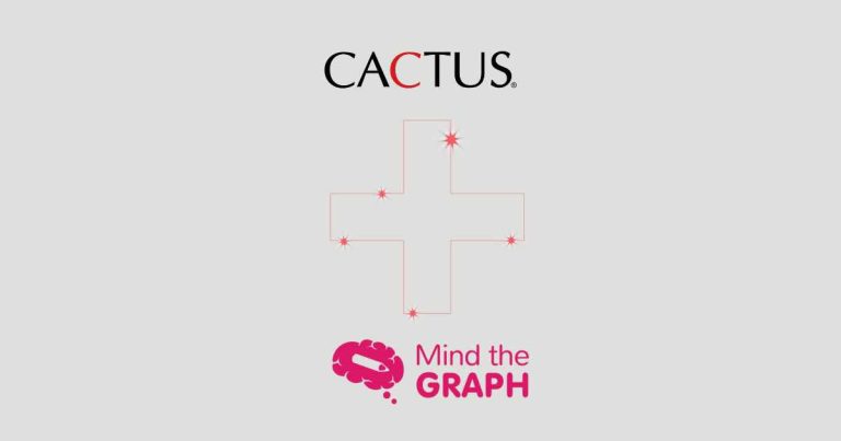 Mind the Graph joins CACTUS 